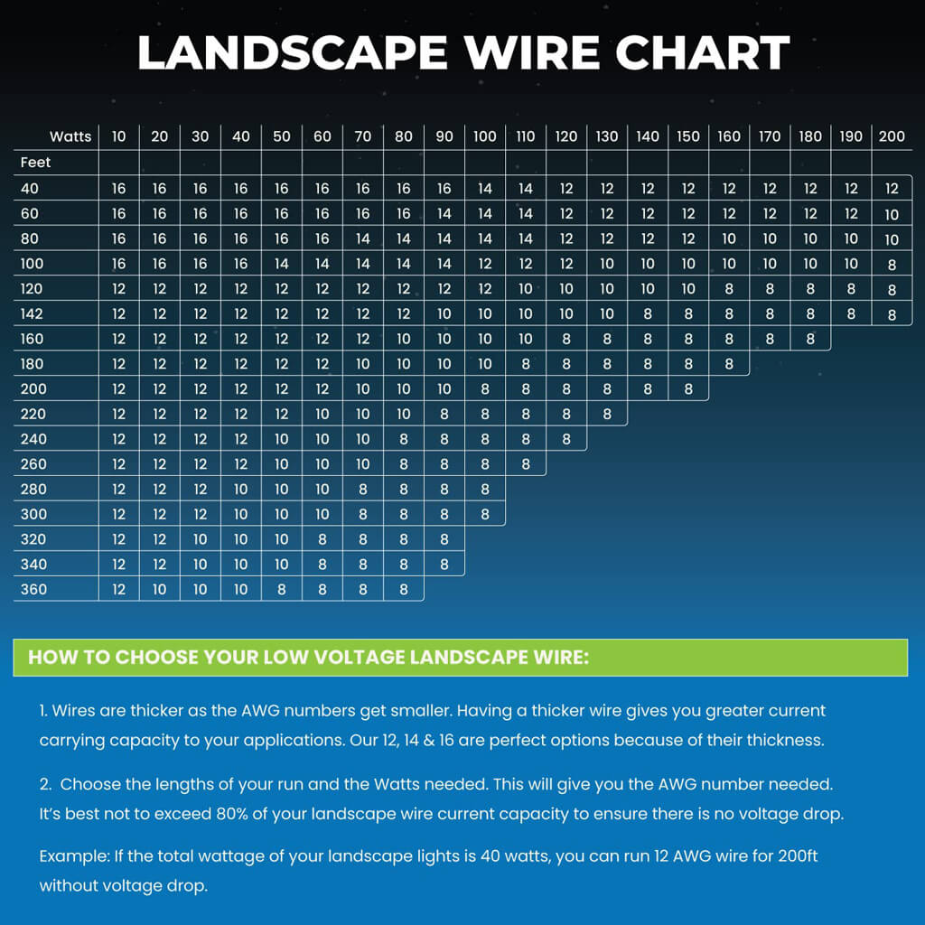 landscape wire chart